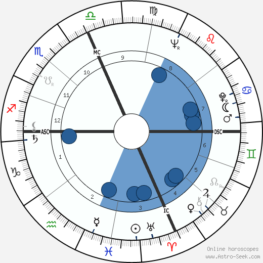 Gene Taylor wikipedia, biography, birth chart, instagram Gene Taylor wikipedia, horoscope, astrology, instagram
