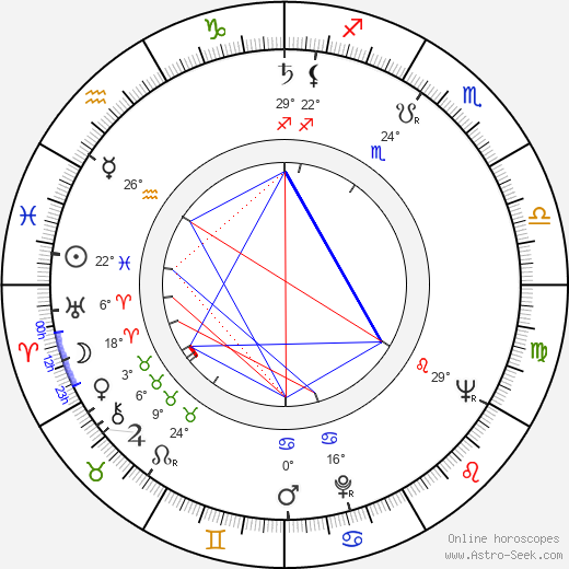 Gustav Voborník birth chart, biography, wikipedia 2023, 2024