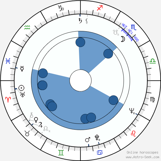 Irén Psota horoscope, astrology, sign, zodiac, date of birth, instagram