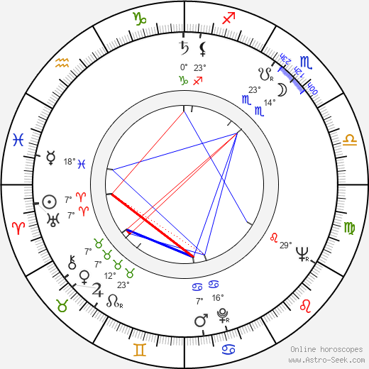 Irén Psota birth chart, biography, wikipedia 2023, 2024