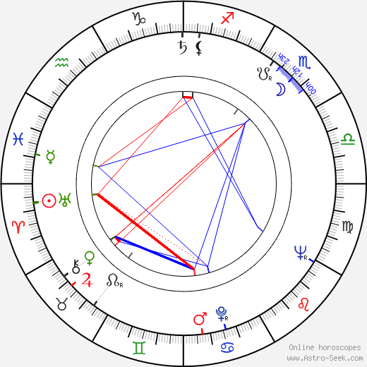 Irén Psota birth chart, Irén Psota astro natal horoscope, astrology