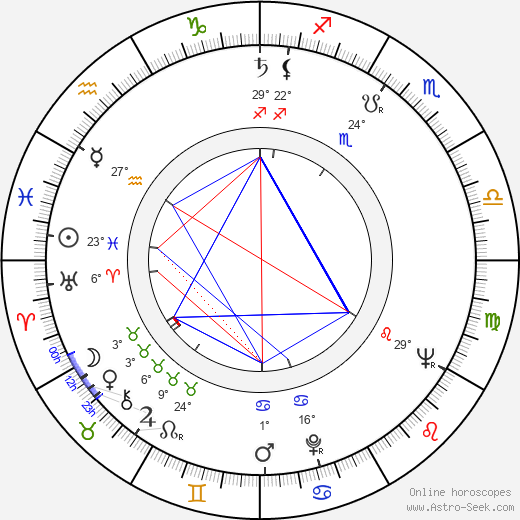Iurie Darie birth chart, biography, wikipedia 2024, 2025