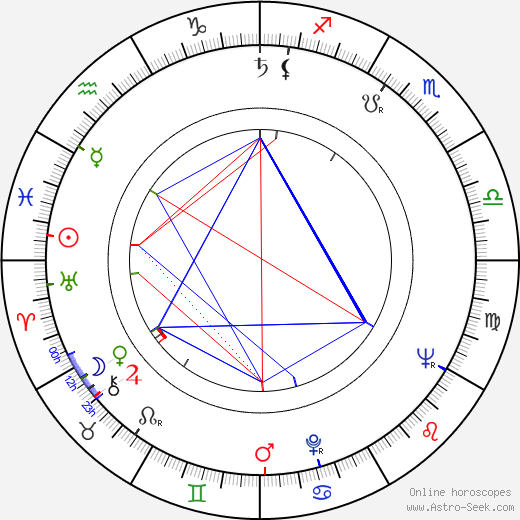 Iurie Darie birth chart, Iurie Darie astro natal horoscope, astrology
