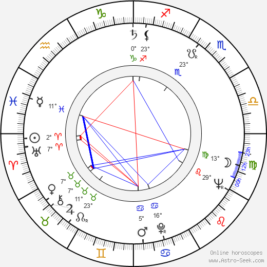 James Maxwell birth chart, biography, wikipedia 2023, 2024