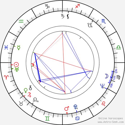 James Maxwell birth chart, James Maxwell astro natal horoscope, astrology