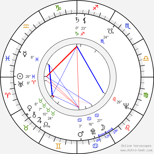 Jaroslav Choc birth chart, biography, wikipedia 2024, 2025