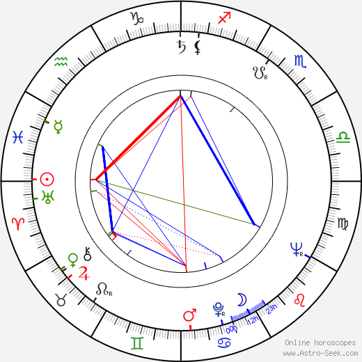 Jaroslav Choc birth chart, Jaroslav Choc astro natal horoscope, astrology