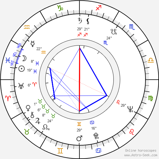 Jaroslav Hužera birth chart, biography, wikipedia 2023, 2024