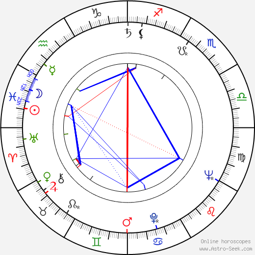 Jaroslav Hužera birth chart, Jaroslav Hužera astro natal horoscope, astrology