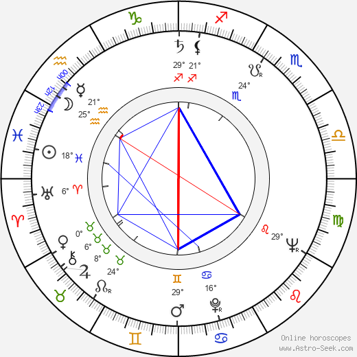 Jean Rougerie birth chart, biography, wikipedia 2022, 2023