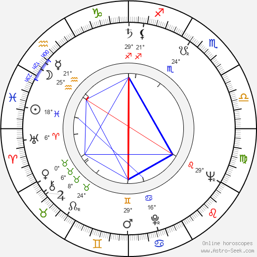 Jean Rougerie birth chart, biography, wikipedia 2024, 2025