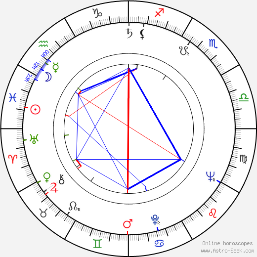 Jean Rougerie birth chart, Jean Rougerie astro natal horoscope, astrology