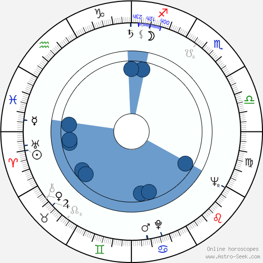 Jiří Parma horoscope, astrology, sign, zodiac, date of birth, instagram