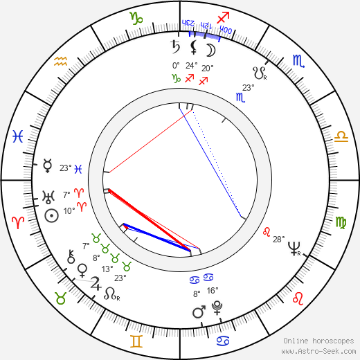 Jiří Parma birth chart, biography, wikipedia 2023, 2024