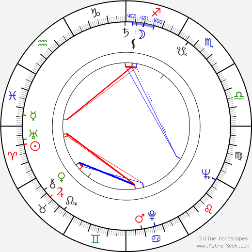 Jiří Parma birth chart, Jiří Parma astro natal horoscope, astrology