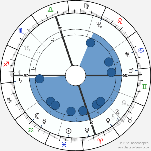 Jonathan Chamberlain Williams wikipedia, horoscope, astrology, instagram
