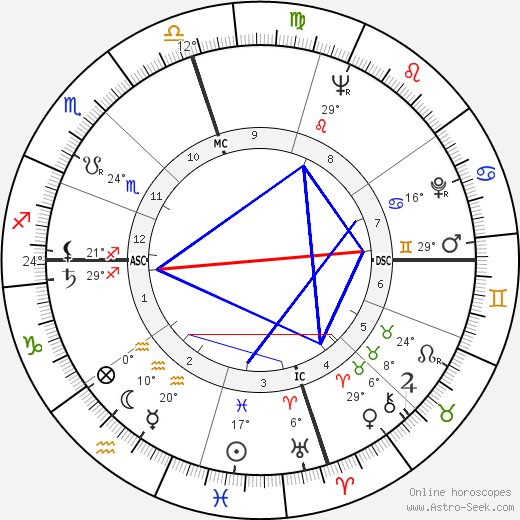 Jonathan Chamberlain Williams birth chart, biography, wikipedia 2024, 2025