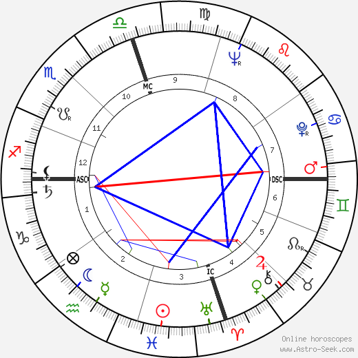 Jonathan Chamberlain Williams birth chart, Jonathan Chamberlain Williams astro natal horoscope, astrology