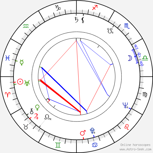 Josef Boháč birth chart, Josef Boháč astro natal horoscope, astrology