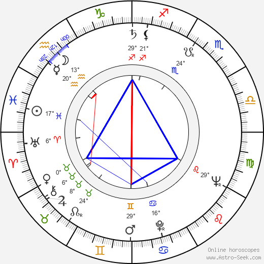 Joseph Hardy birth chart, biography, wikipedia 2024, 2025