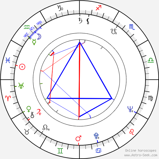 Joseph Hardy birth chart, Joseph Hardy astro natal horoscope, astrology