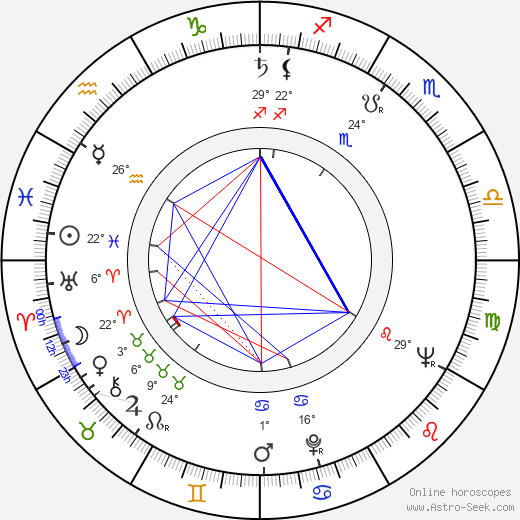 Joseph Mascolo birth chart, biography, wikipedia 2023, 2024