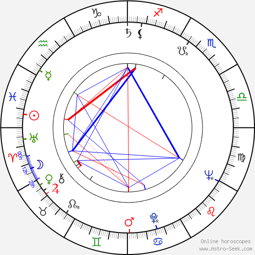 Joseph Mascolo birth chart, Joseph Mascolo astro natal horoscope, astrology