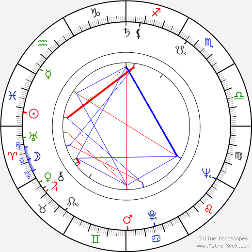 Jozef Režucha birth chart, Jozef Režucha astro natal horoscope, astrology