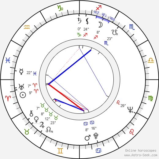 Kaarlo Juurela birth chart, biography, wikipedia 2023, 2024