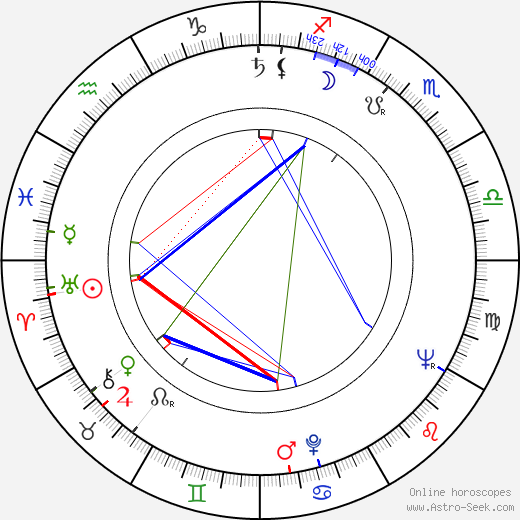 Kaarlo Juurela birth chart, Kaarlo Juurela astro natal horoscope, astrology