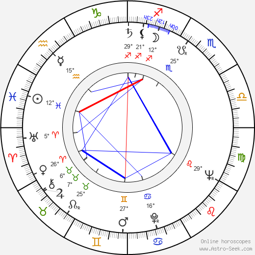 Kazimierz Orzechowski birth chart, biography, wikipedia 2023, 2024