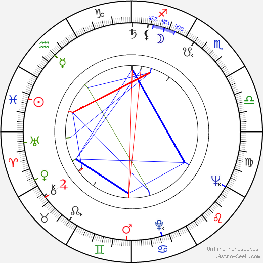 Kazimierz Orzechowski birth chart, Kazimierz Orzechowski astro natal horoscope, astrology