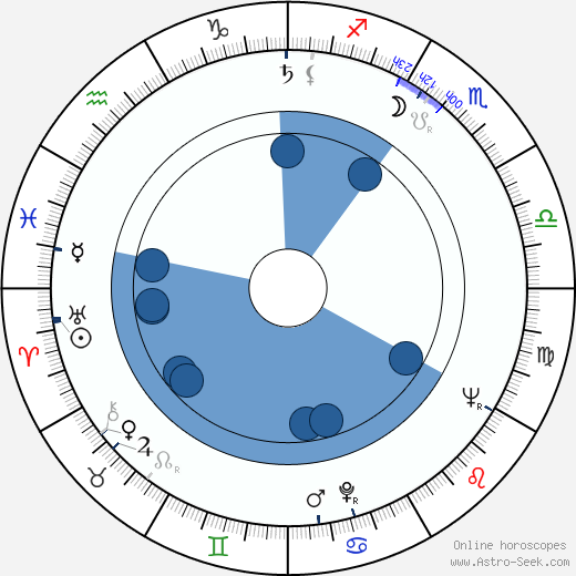 Lennart Meri wikipedia, horoscope, astrology, instagram