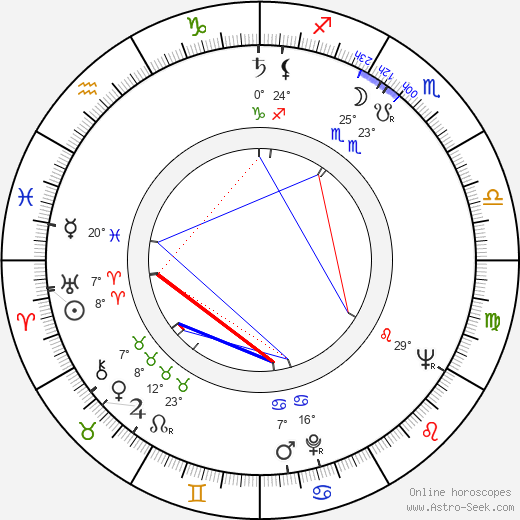 Lennart Meri birth chart, biography, wikipedia 2023, 2024