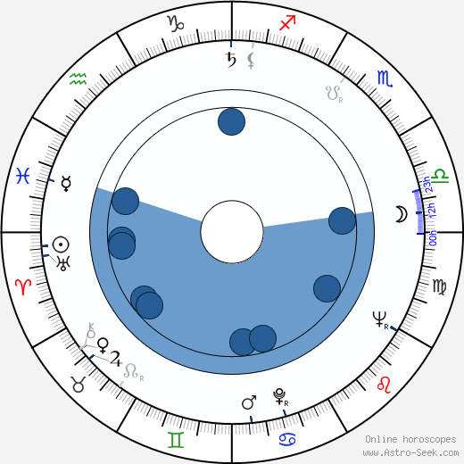 Leoš Kaltofen wikipedia, horoscope, astrology, instagram