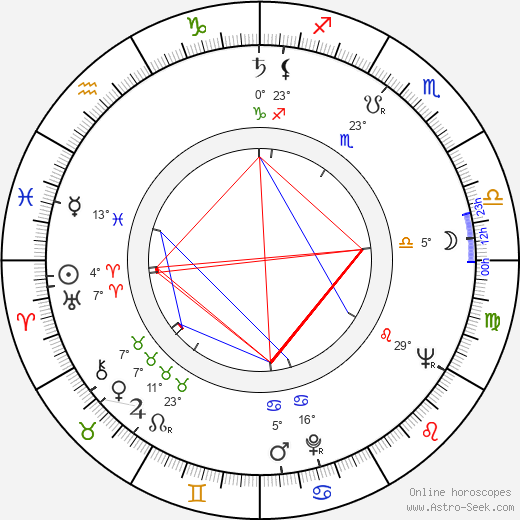 Leoš Kaltofen birth chart, biography, wikipedia 2023, 2024