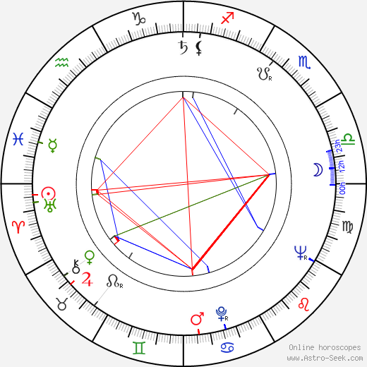 Leoš Kaltofen birth chart, Leoš Kaltofen astro natal horoscope, astrology