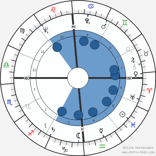 Lester Felton wikipedia, biography, birth chart, instagram Lester Felton wikipedia, horoscope, astrology, instagram