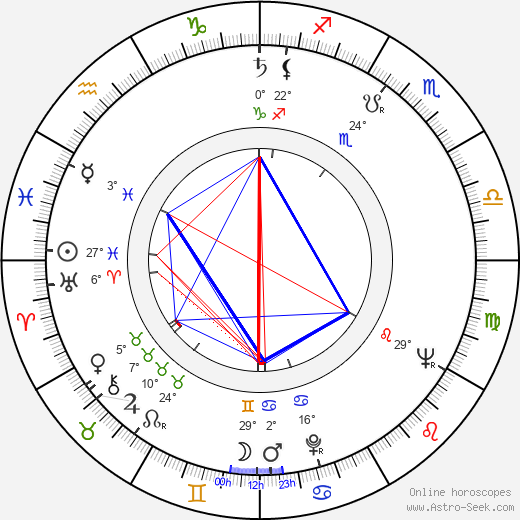 Libuše Salabová birth chart, biography, wikipedia 2023, 2024