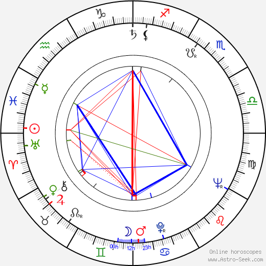 Libuše Salabová birth chart, Libuše Salabová astro natal horoscope, astrology