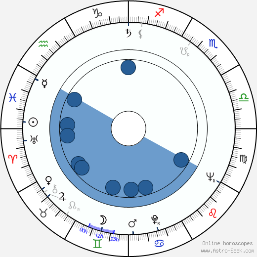 Lissy Tempelhof wikipedia, horoscope, astrology, instagram