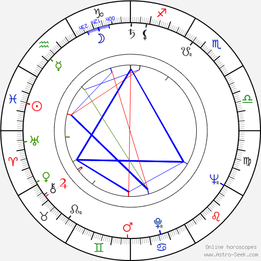 Matti Jämsä birth chart, Matti Jämsä astro natal horoscope, astrology