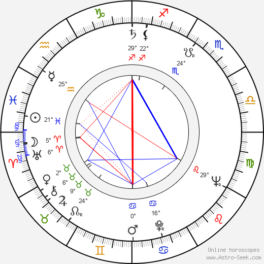 Miroslav Kahoun birth chart, biography, wikipedia 2024, 2025