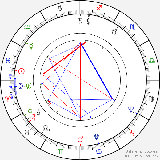 Miroslav Kahoun birth chart, Miroslav Kahoun astro natal horoscope, astrology