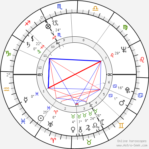 Nadja Tiller birth chart, biography, wikipedia 2024, 2025