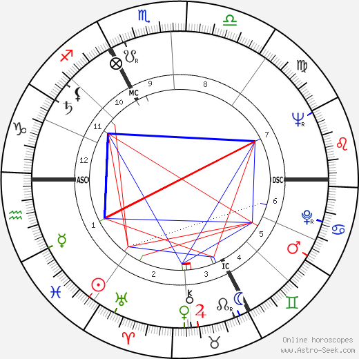 Nadja Tiller birth chart, Nadja Tiller astro natal horoscope, astrology