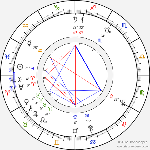 Nebile Teker birth chart, biography, wikipedia 2023, 2024