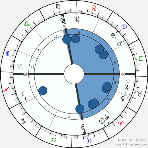 Nusrat Bhutto wikipedia, biography, birth chart, instagram Nusrat Bhutto wikipedia, horoscope, astrology, instagram