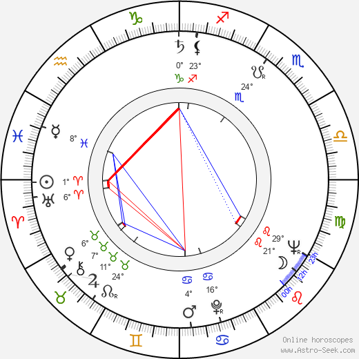 P. Ramlee birth chart, biography, wikipedia 2024, 2025