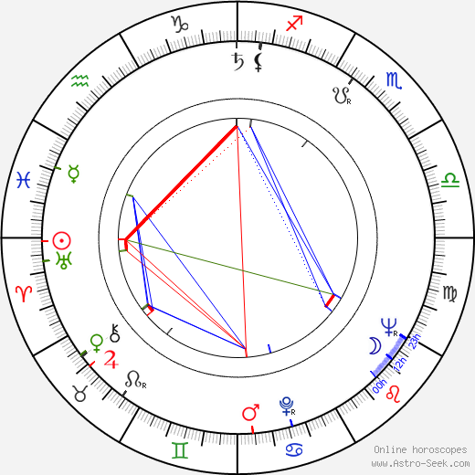 P. Ramlee birth chart, P. Ramlee astro natal horoscope, astrology